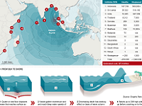  Indian Ocean Tsunamis 